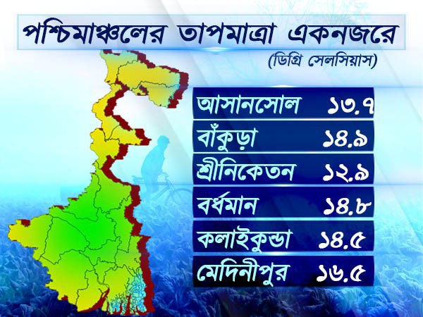 পশ্চিমাঞ্চলের আবহাওয়া