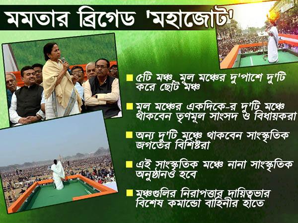 মোট পাঁচটি মঞ্চ