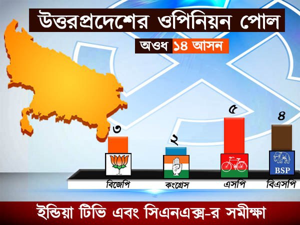 অওধে রয়েছে ১৪ টি লোকসভা আসন