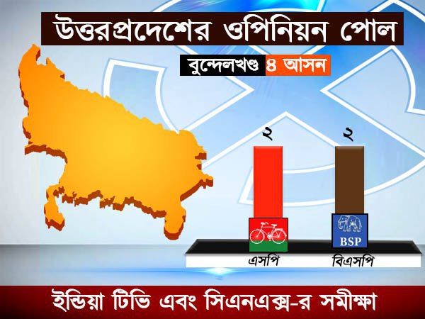 বুন্দেলখণ্ডে রয়েছে ৪ টি আসন