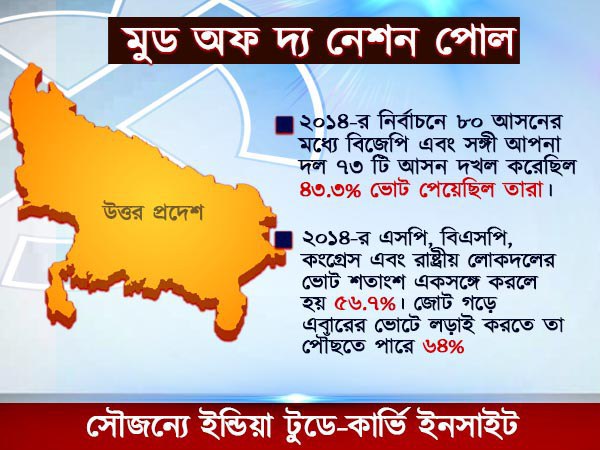 ২০১৪-র নির্বাচন আর ২০১৯-এ সম্ভাব্য তফাত
