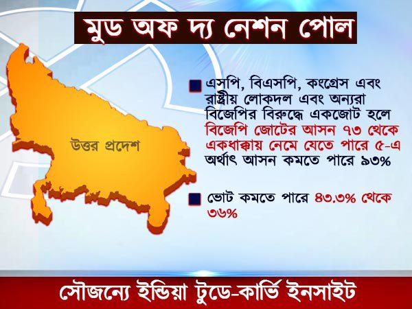বড় ধাক্কা লাগতে পারে