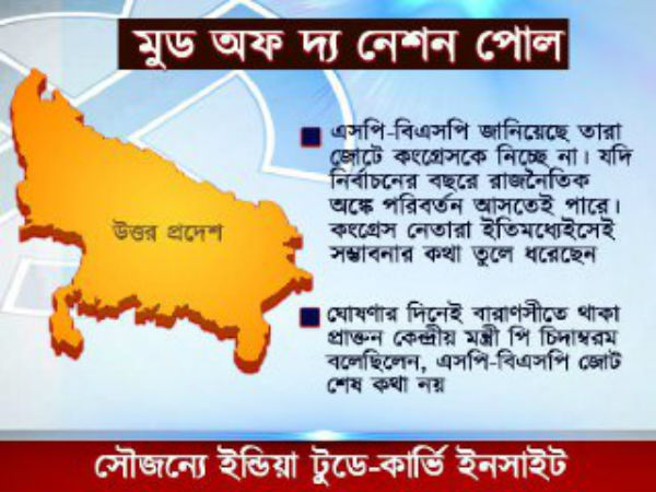 ভোটের বছরে জোট অঙ্কে পরিবর্তনের সম্ভাবনা