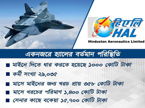 বর্তমান পরিস্থিতি