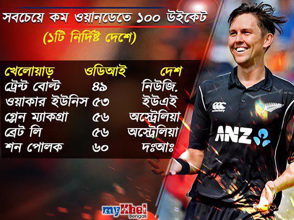 সবচেয়ে দ্রুততম