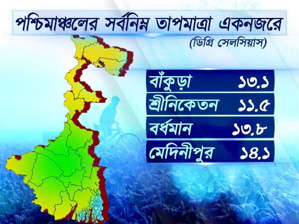 পশ্চিমাঞ্চলের আবহাওয়া