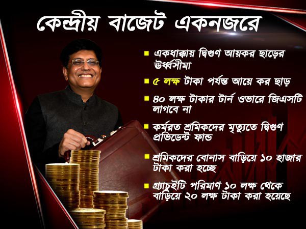৫ লক্ষ টাকা আয়ে কর ছাড় থেকে কৃষকদের জন্য একাধিক প্রকল্প, কেন্দ্রীয় বাজেট দেখে নিন একনজরে ৫ লক্ষ টাকা আয়ে কর ছাড় থেকে কৃষকদের জন্য একাধিক প্রকল্প, কেন্দ্রীয় বাজেট দেখে নিন একনজরে