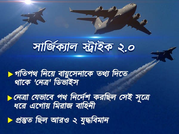'নেত্র'র নজর!