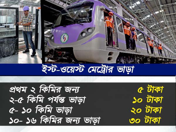 ইস্ট-ওয়েস্ট মেট্রোর ভাড়া ঘোষণা! দেখে নিন একনজরে ইস্ট-ওয়েস্ট মেট্রোর ভাড়া ঘোষণা! দেখে নিন একনজরে
