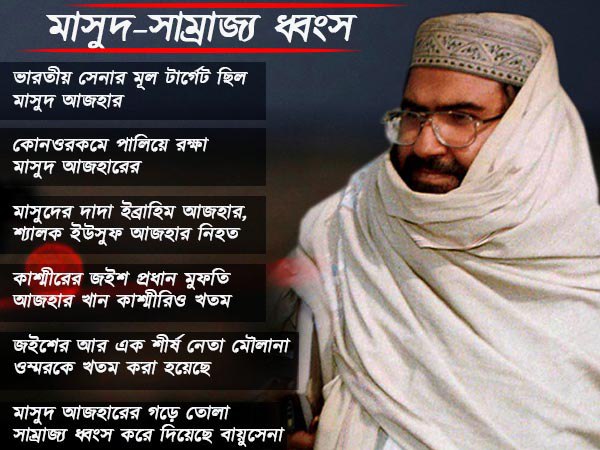 পাকিস্তানে মাটিতে ঢুকে জইশের সাম্রাজ্য গুঁড়িয়ে দিল ভারত, নিহত মাসুদের দাদা-শ্যালক পাকিস্তানে মাটিতে ঢুকে জইশের সাম্রাজ্য গুঁড়িয়ে দিল ভারত, নিহত মাসুদের দাদা-শ্যালক