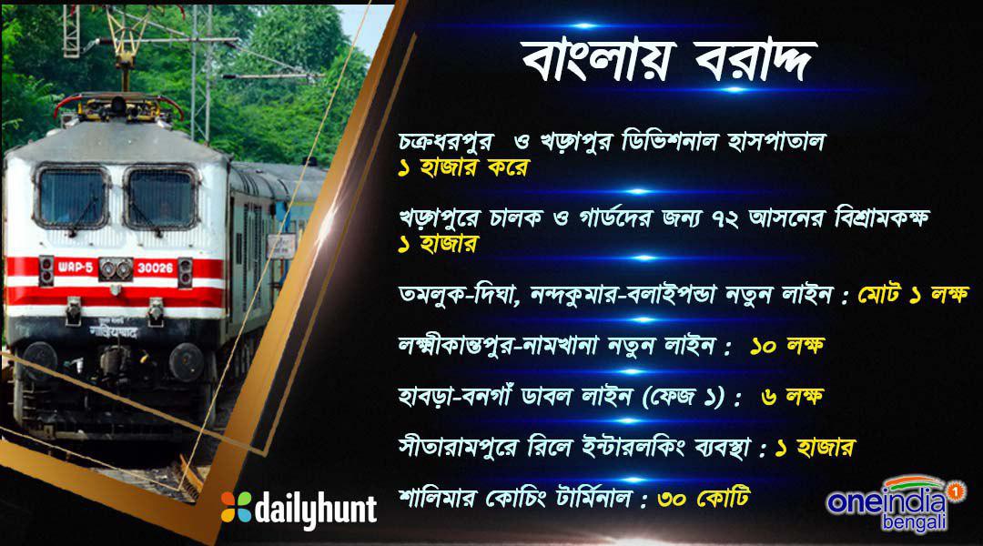 রেল বাজেটের বারাদ্দেও বাংলাকে বঞ্চনার অভিযোগ রেল বাজেটের বারাদ্দেও বাংলাকে বঞ্চনার অভিযোগ