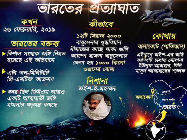 বদলা নেওয়ার পালা কীভাবে ধাপে ধাপে এগোল ভারত বদলা নেওয়ার পালা কীভাবে ধাপে ধাপে এগোল ভারত
