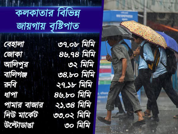 অকাল বর্ষণে ভাসল কলকাতা! একনজরে কোথায় কত বৃষ্টি অকাল বর্ষণে ভাসল কলকাতা! একনজরে কোথায় কত বৃষ্টি