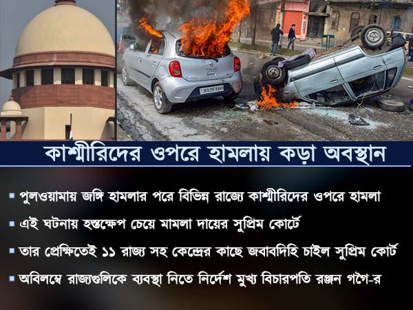 কাশ্মীরি ছাত্রদের ওপরে হামলা! ১১ রাজ্য সহ কেন্দ্রের জবাবদিহি চাইল সুপ্রিম কোর্ট কাশ্মীরি ছাত্রদের ওপরে হামলা! ১১ রাজ্য সহ কেন্দ্রের জবাবদিহি চাইল সুপ্রিম কোর্ট