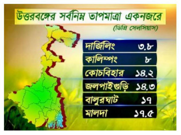 উত্তরবঙ্গের আবহাওয়া