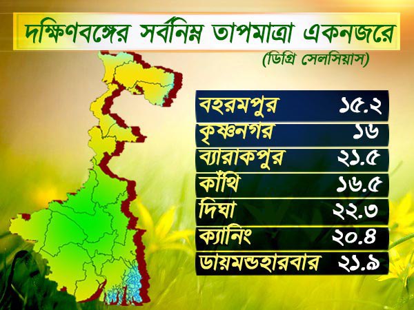 দক্ষিণবঙ্গের তাপমাত্রা