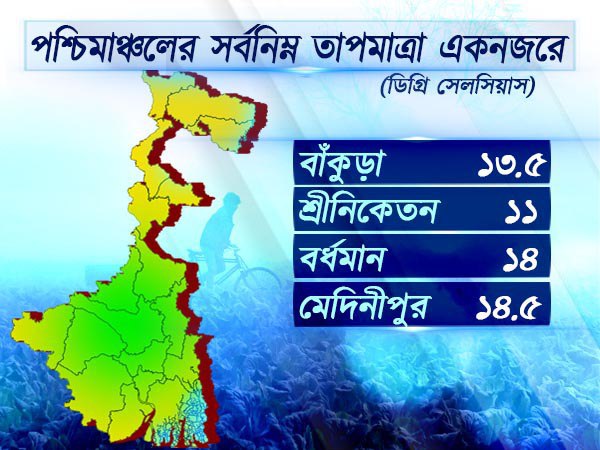পশ্চিমাঞ্চলের আবহাওয়া