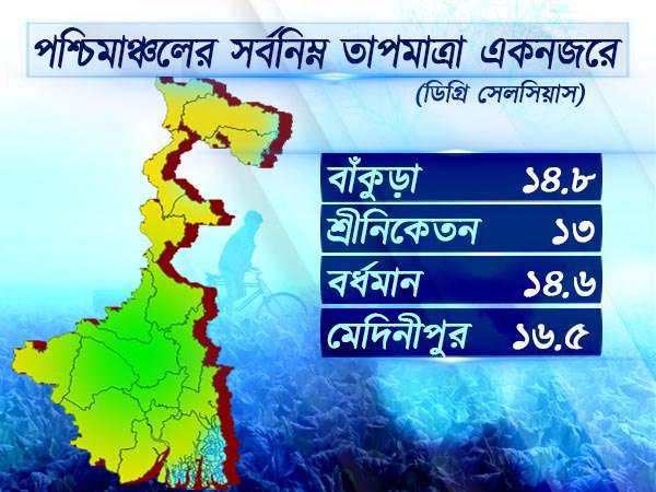 পশ্চিমাঞ্চলের আবহাওয়া