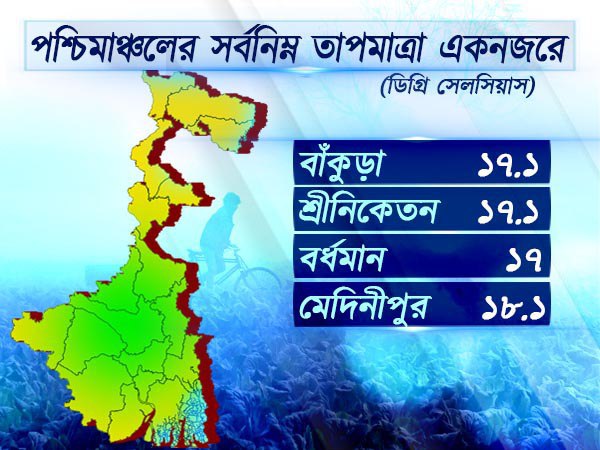 পশ্চিমাঞ্চলের আবহাওয়া