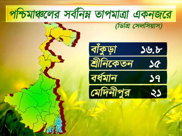 পশ্চিমাঞ্চলের আবহাওয়া