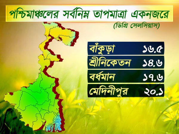 পশ্চিমাঞ্চলের আবহাওয়া