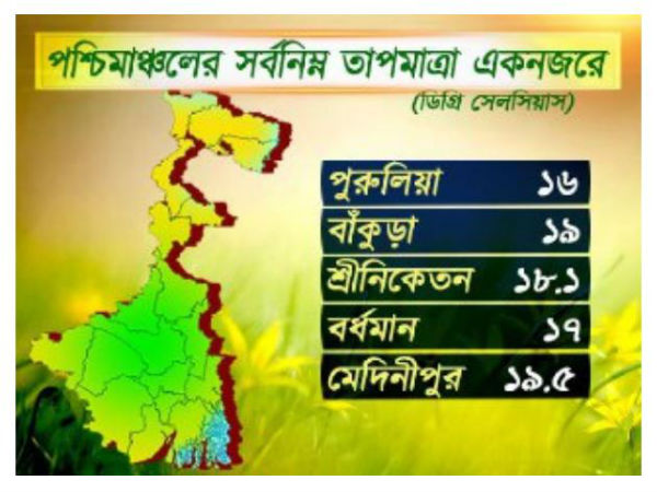 পশ্চিমাঞ্চলের আবহাওয়া