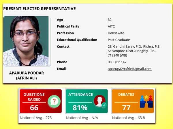 ২০১৯ লোকসভা ভোটের আগে আরামবাগ আসনের গুরুত্বপূর্ণ তথ্য একনজরে ২০১৯ লোকসভা ভোটের আগে আরামবাগ আসনের গুরুত্বপূর্ণ তথ্য একনজরে