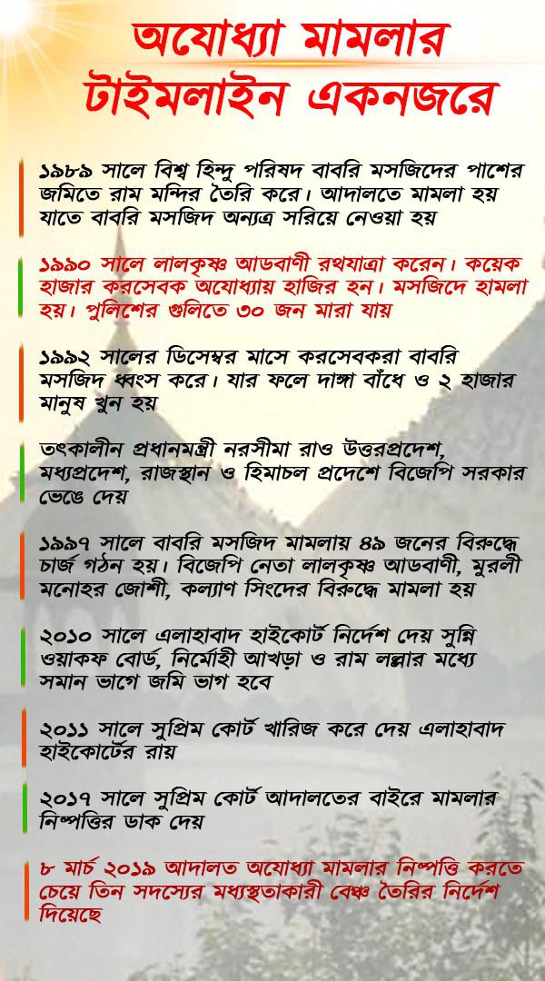 রাম মন্দির - বাবরি মসজিদ বিতর্ক কীভাবে শুরু থেকে এগিয়েছে, দেখুন ইনফোগ্রাফিক্সে রাম মন্দির - বাবরি মসজিদ বিতর্ক কীভাবে শুরু থেকে এগিয়েছে, দেখুন ইনফোগ্রাফিক্সে