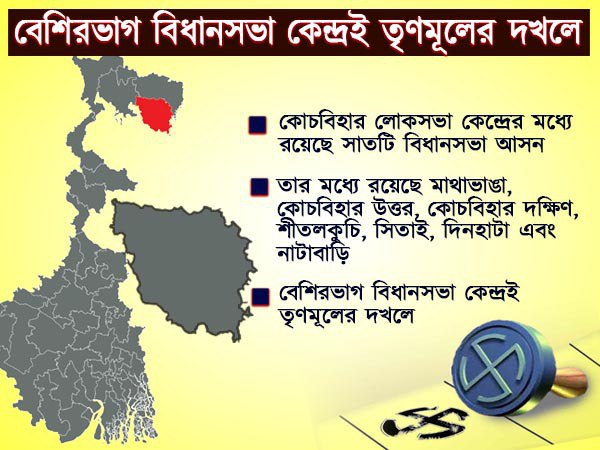 বেশিরভাগ বিধানসভা কেন্দ্রই তৃণমূলের দখলে