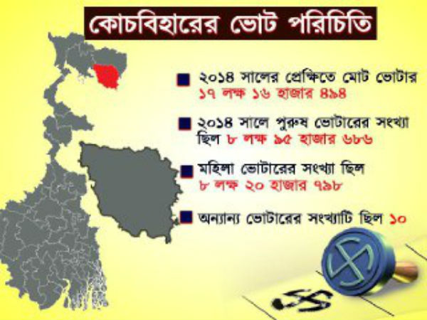 কোচবিহারের ভোট পরিচিতি