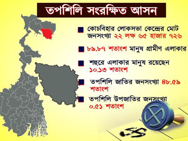 তপশিলি সংরক্ষিত আসন