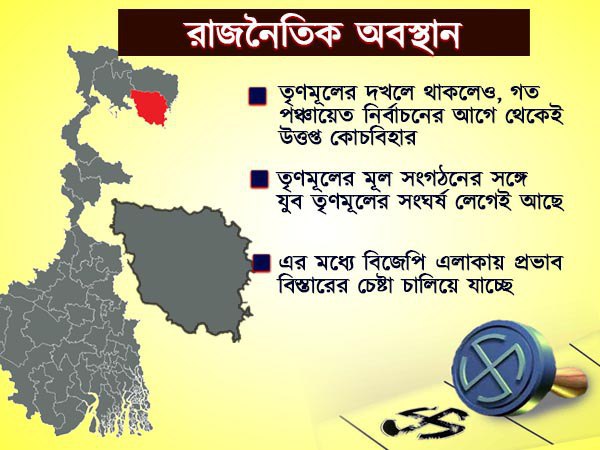 রাজনৈতিক অবস্থান
