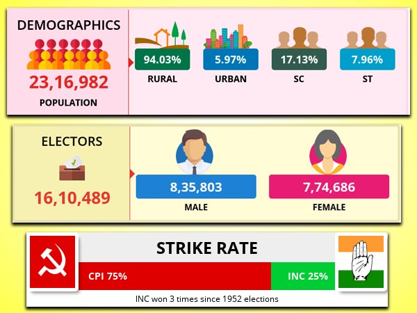 ঘাটাল কেন্দ্র সম্পর্কে তথ্য