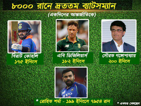 ফিরোজ শাহ কোটলায় হুমকির মুখে দাদার রেকর্ড ফিরোজ শাহ কোটলায় হুমকির মুখে দাদার রেকর্ড