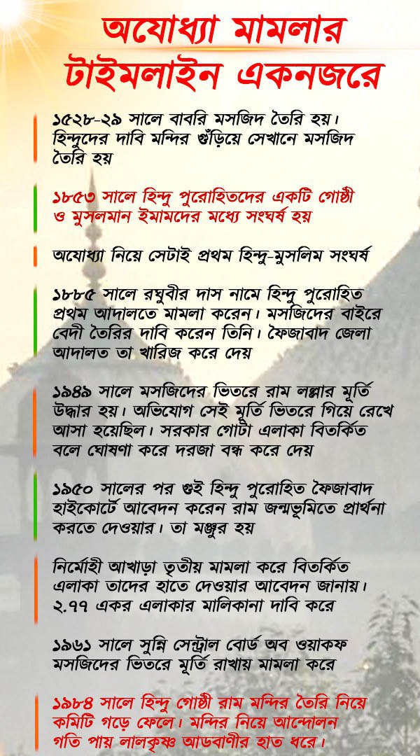 রাম মন্দির - বাবরি মসজিদ বিতর্ক কীভাবে শুরু থেকে এগিয়েছে, দেখুন ইনফোগ্রাফিক্সে রাম মন্দির - বাবরি মসজিদ বিতর্ক কীভাবে শুরু থেকে এগিয়েছে, দেখুন ইনফোগ্রাফিক্সে