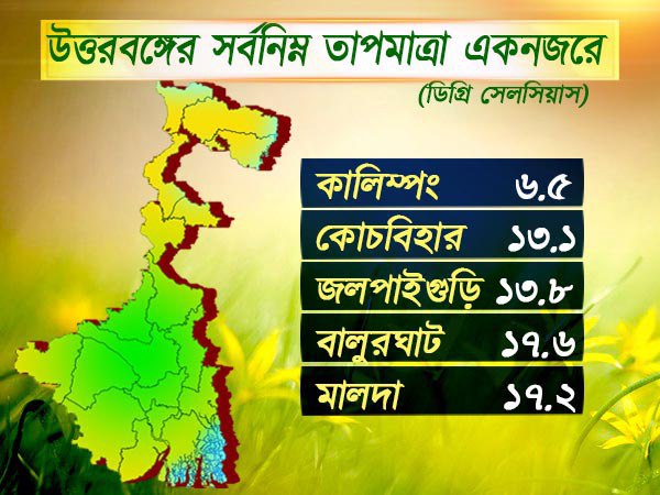 উত্তরবঙ্গের আবহাওয়া
