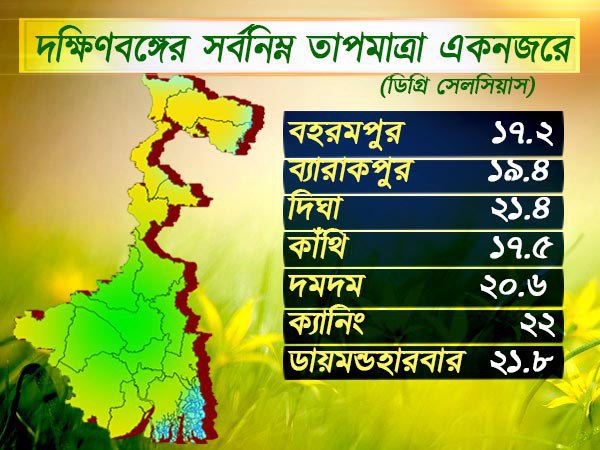 দক্ষিণবঙ্গের তাপমাত্রা