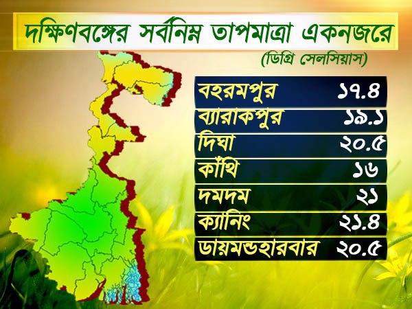 দক্ষিণবঙ্গের তাপমাত্রা