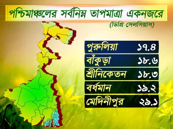 পশ্চিমাঞ্চলের আবহাওয়া