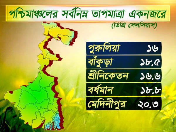 পশ্চিমাঞ্চলের আবহাওয়া