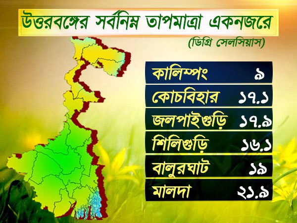 উত্তরবঙ্গের আবহাওয়া