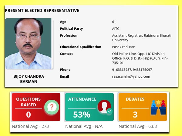বিজয়চন্দ্র বর্মণ সম্পর্কে তথ্য