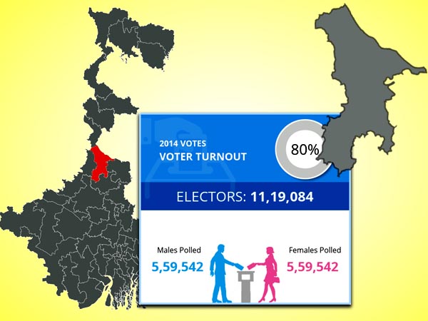 পরিসংখ্যান আর কী বলছে?