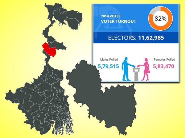 মালদা উত্তর ও রাজনৈতিক ছবি