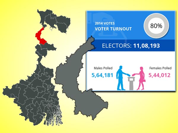 ভোট পরিসংখ্যান কী বলছে?