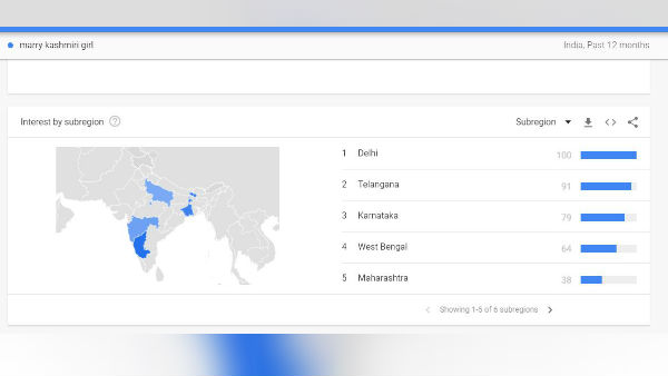 পশ্চিমবঙ্গ কত নম্বর স্থানে?