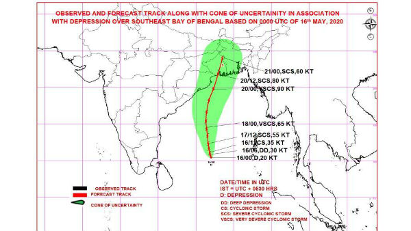 সুপার সাইক্লোন আম্ফান বাংলাকেই টার্গেট