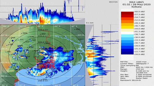 আবহাওয়া দফতরের সতর্কবার্তা