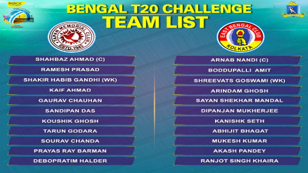 একনজরে স্কোর