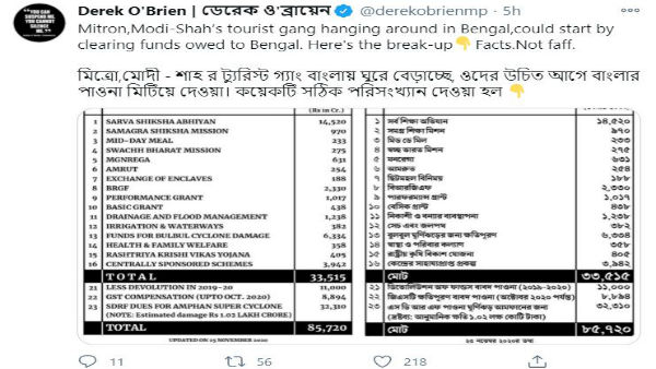 হিসেব দিয়ে বয়েকার দাবিতে সরব ডেরেক
